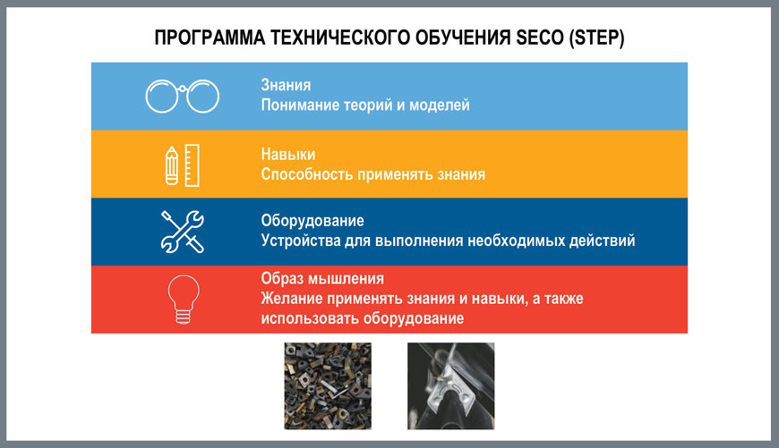 Удовлетворенность клиентов зависит от надежных процессов обработки